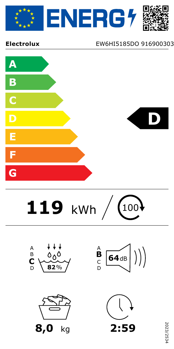 class energitique