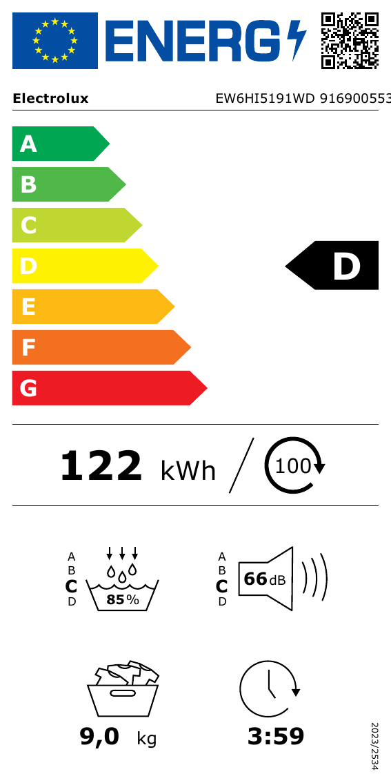 class energitique
