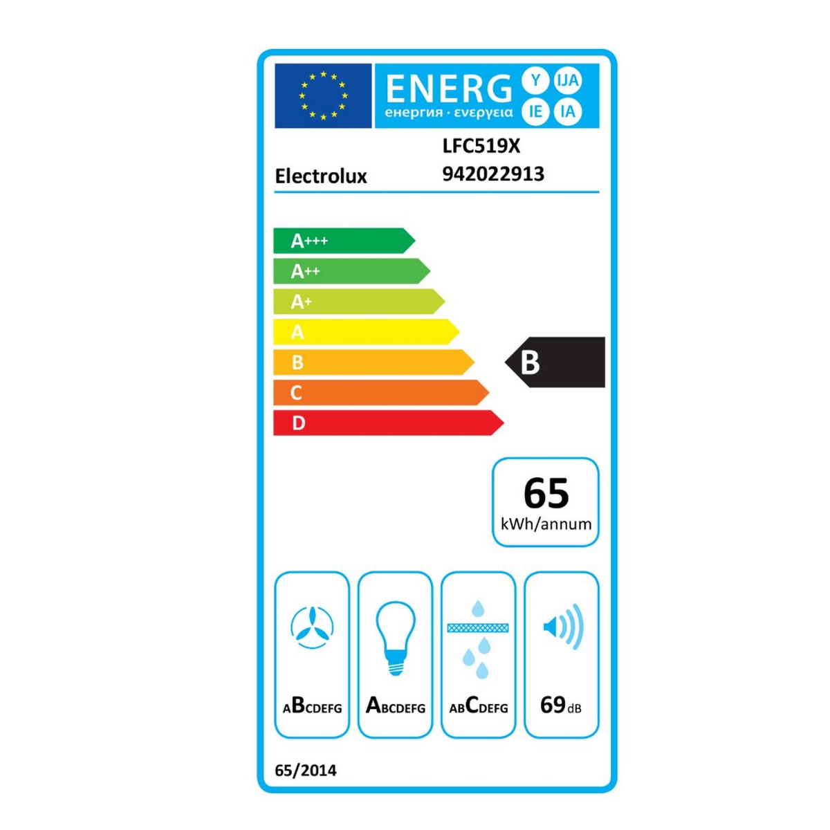 class energitique