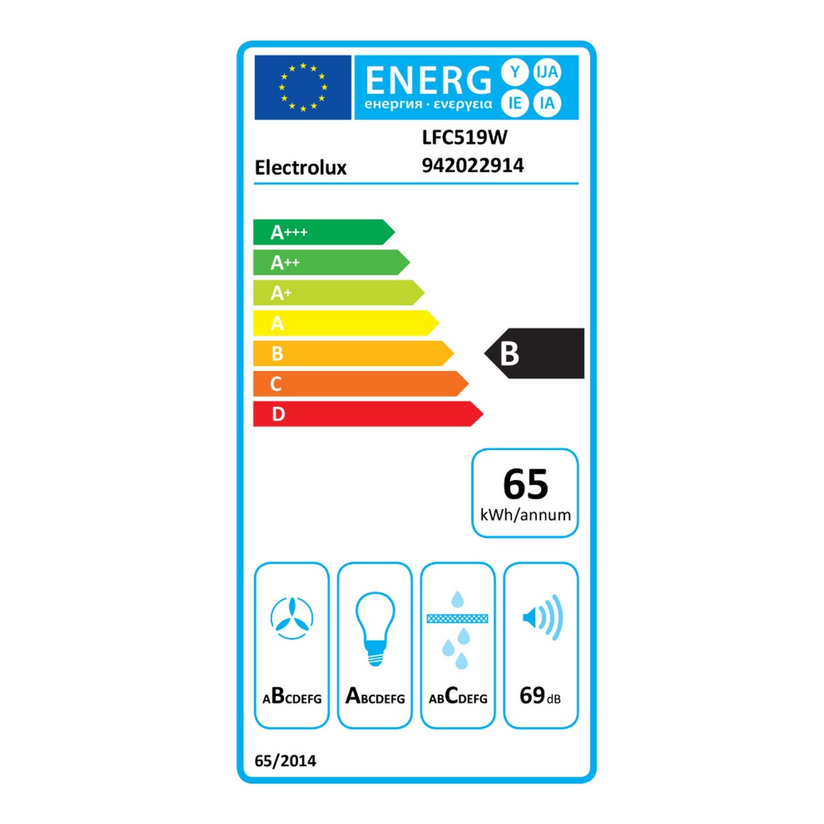 class energitique
