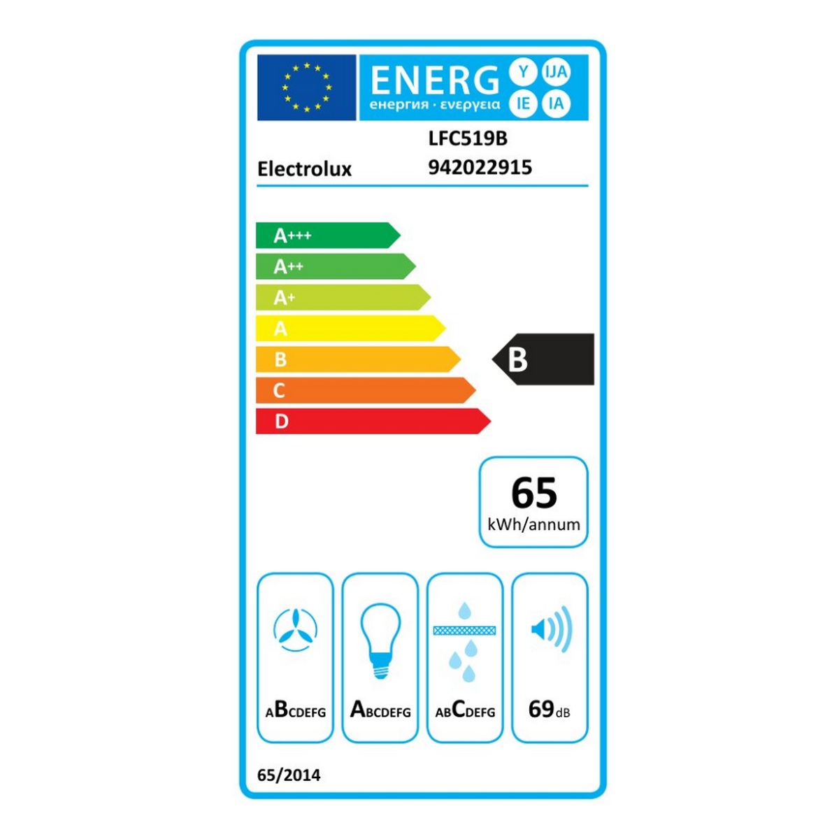 class energitique