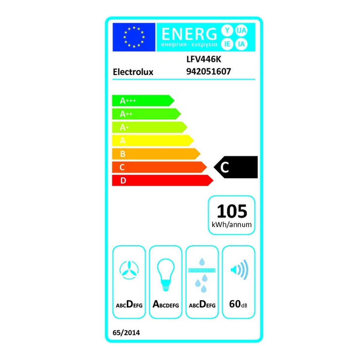 class energitique