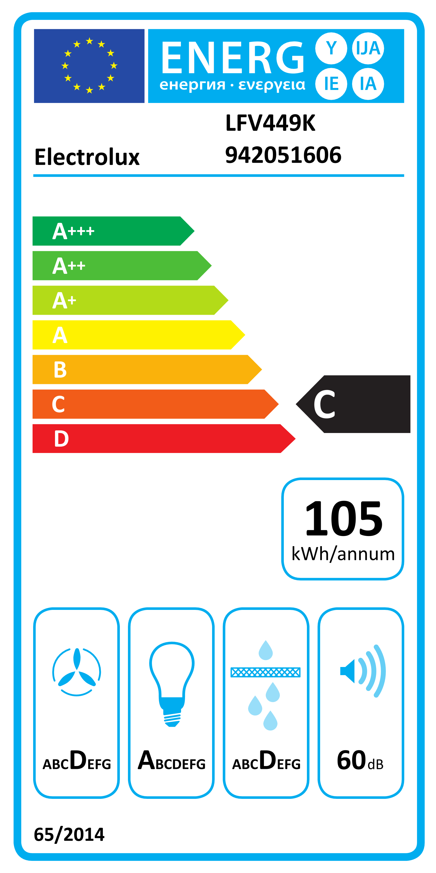 class energitique
