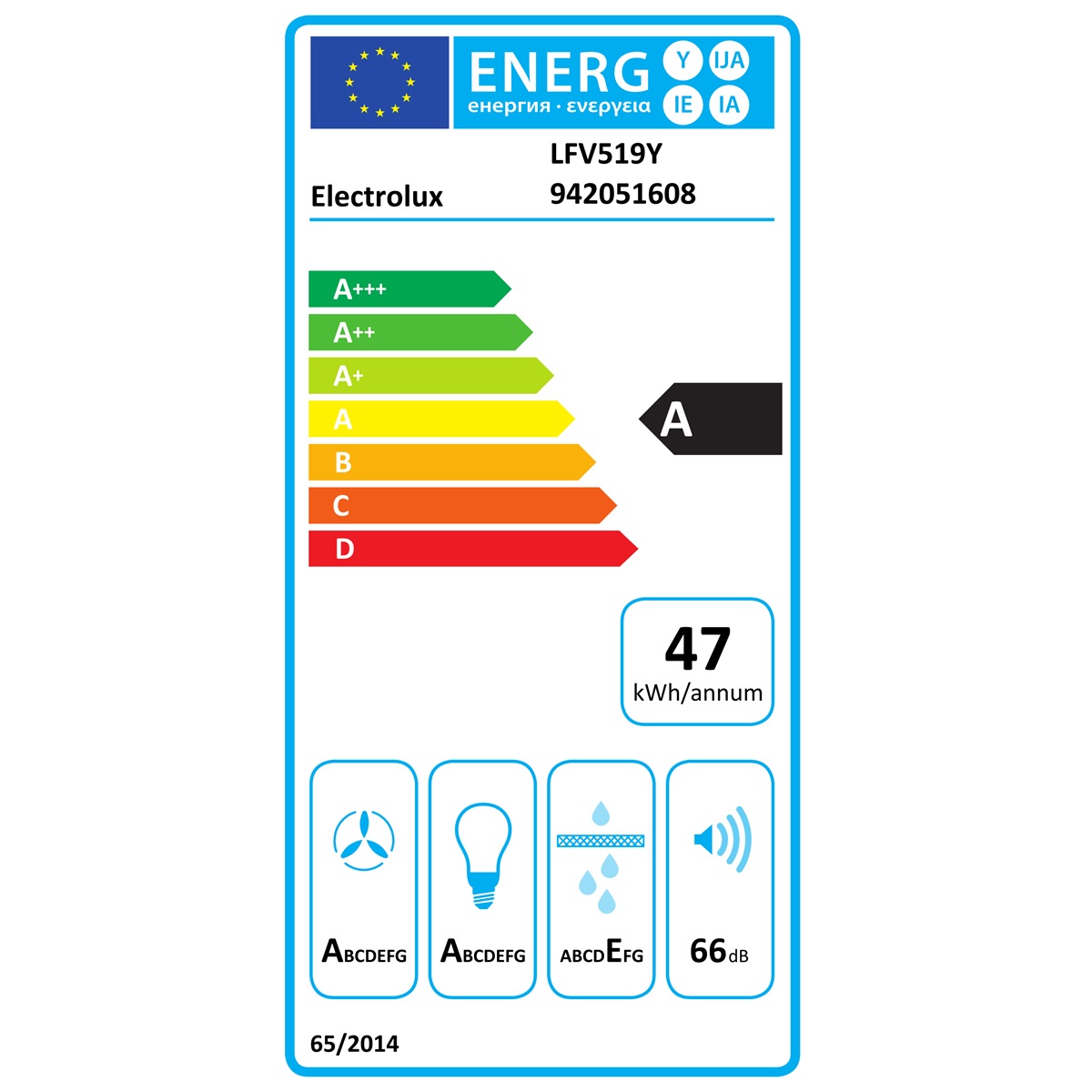 class energitique