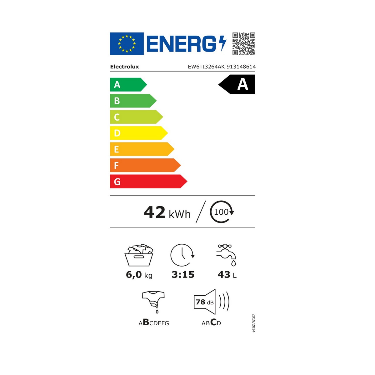 class energitique