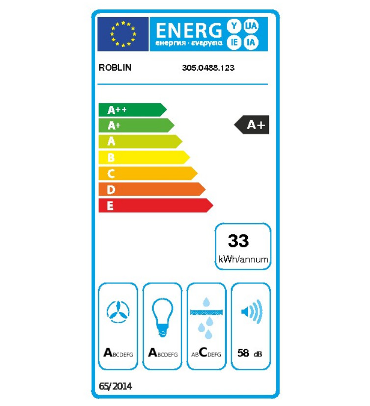 class energitique