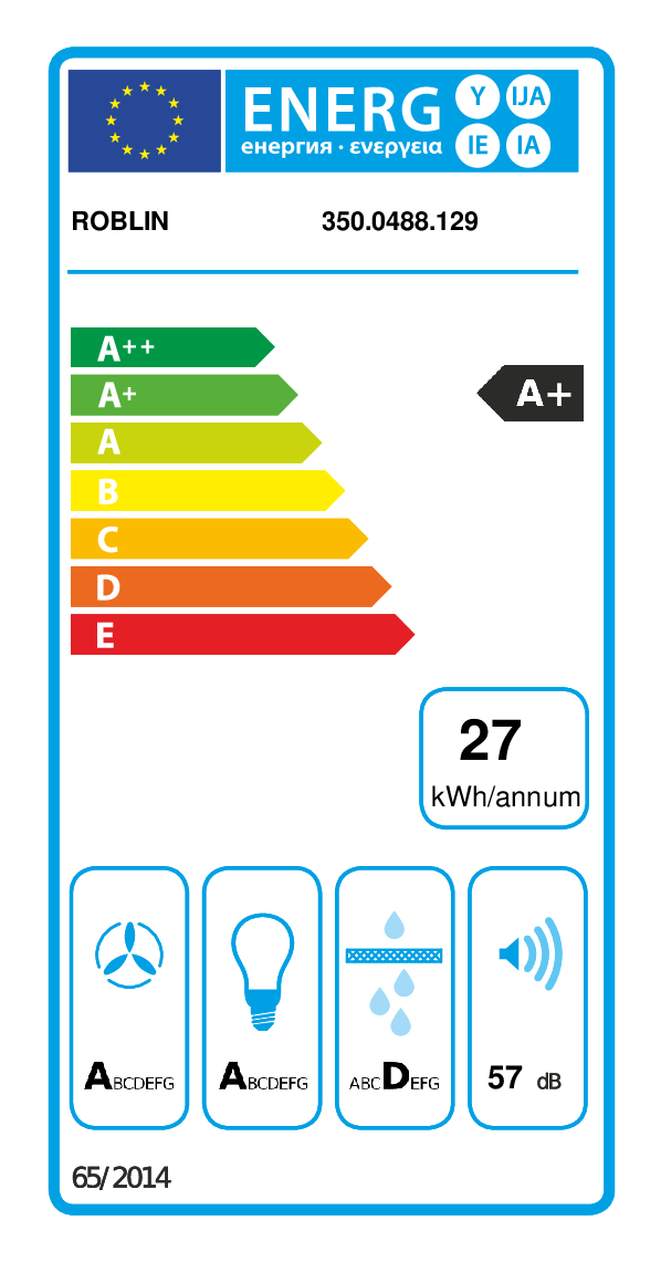 class energitique