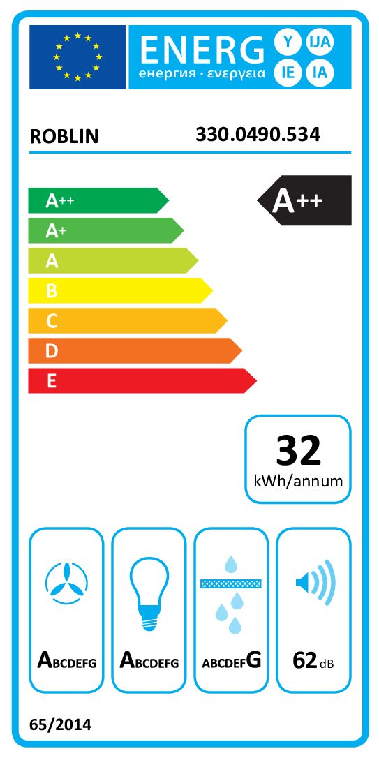 class energitique