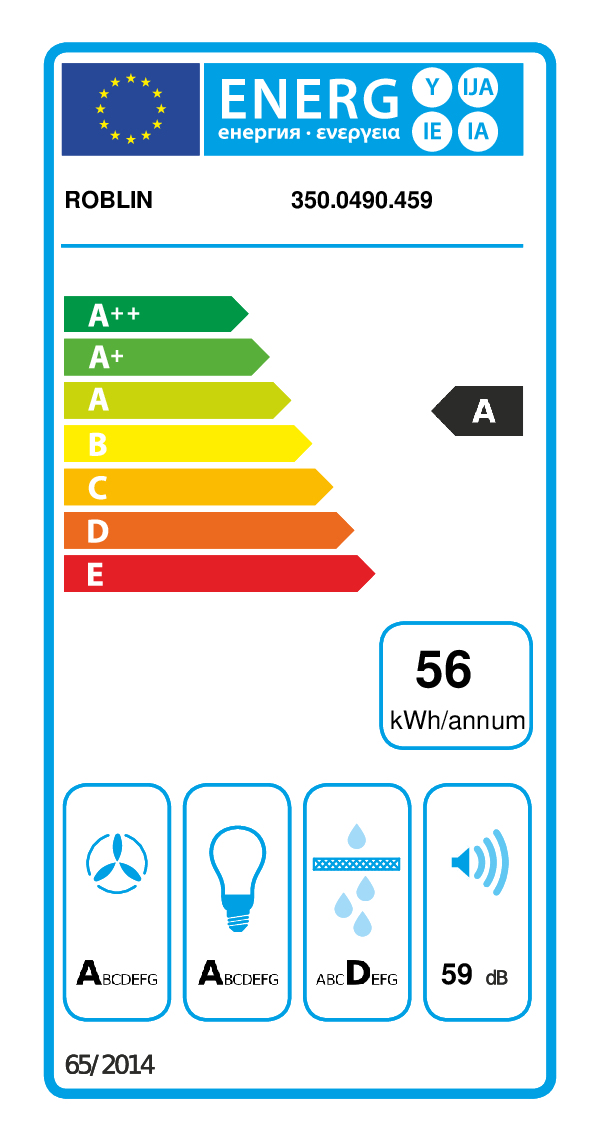 class energitique