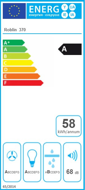 class energitique