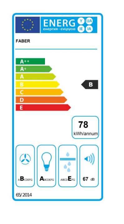 class energitique