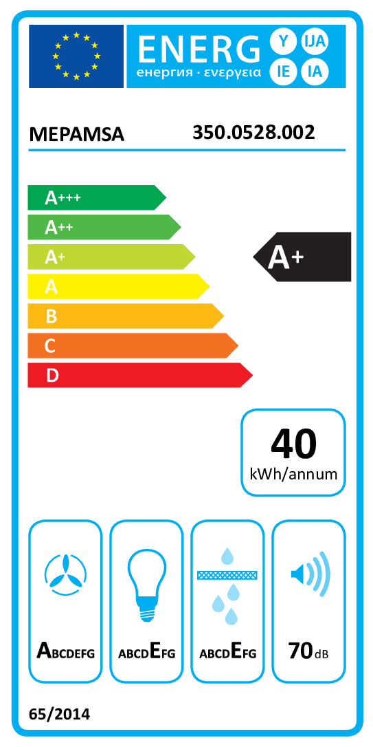 class energitique
