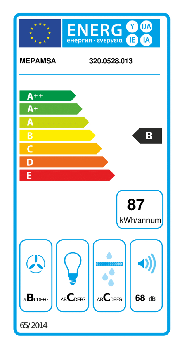 class energitique