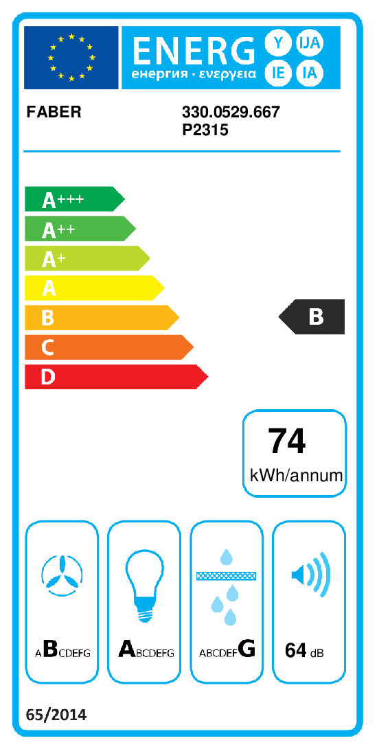 class energitique