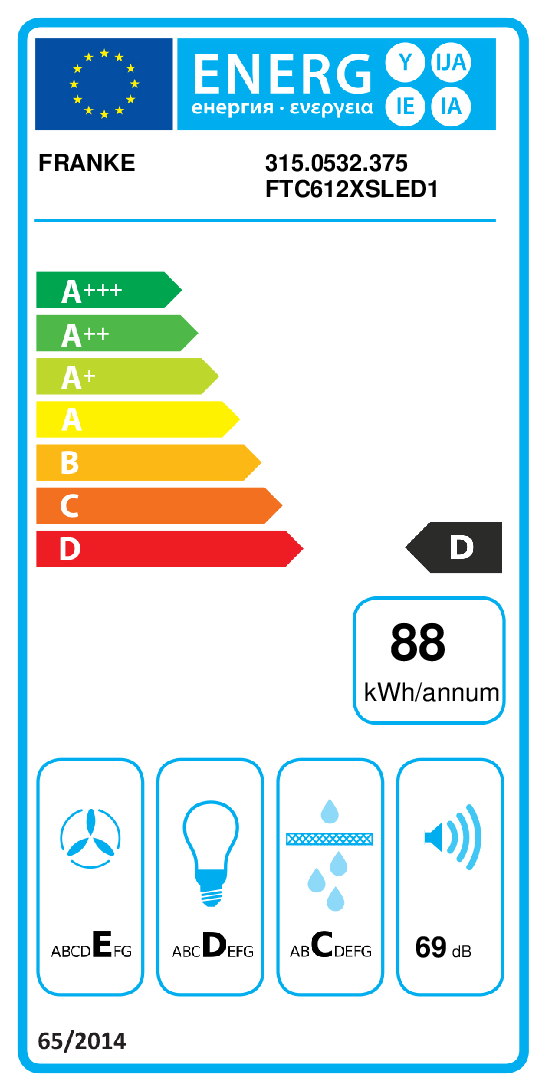 class energitique