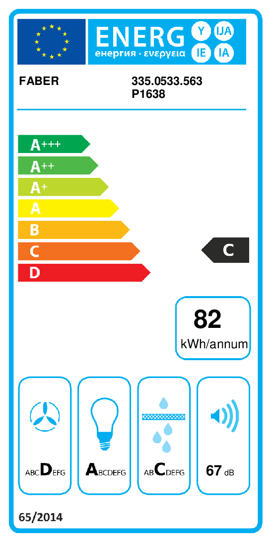 class energitique
