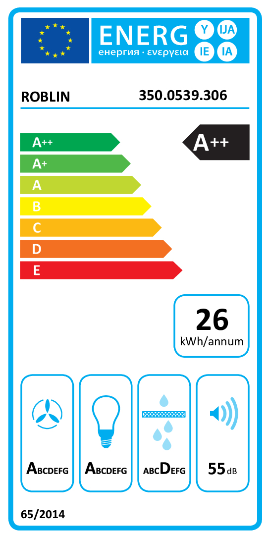 class energitique
