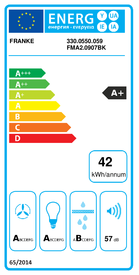 class energitique