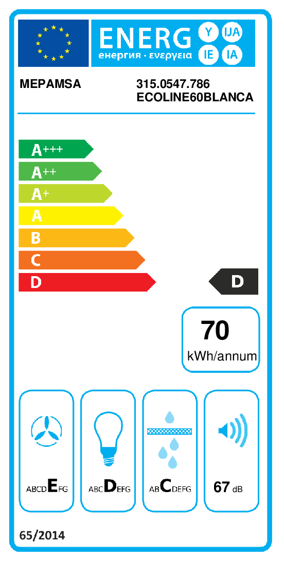 class energitique