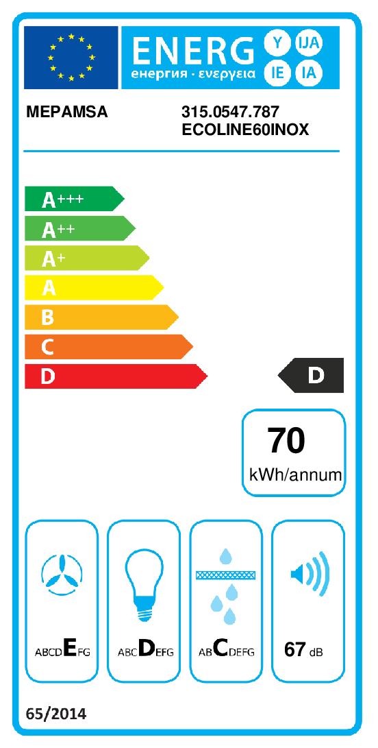 class energitique
