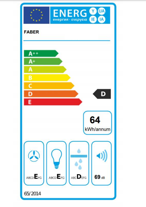 class energitique