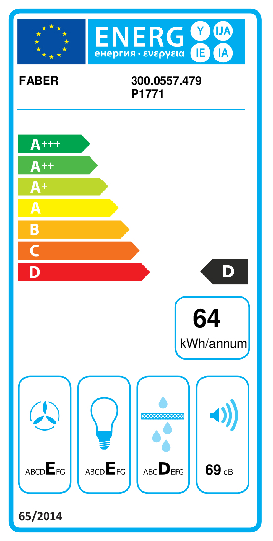 class energitique