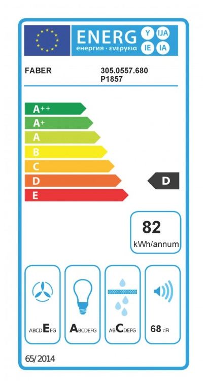 class energitique