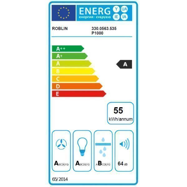 class energitique