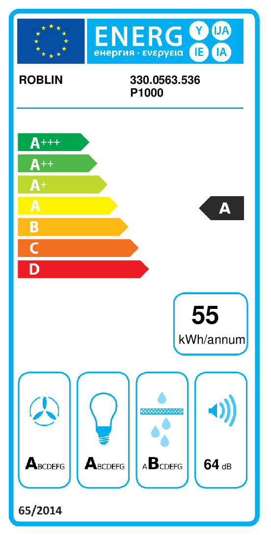 class energitique