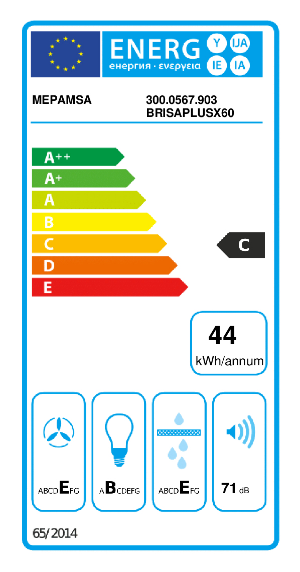class energitique