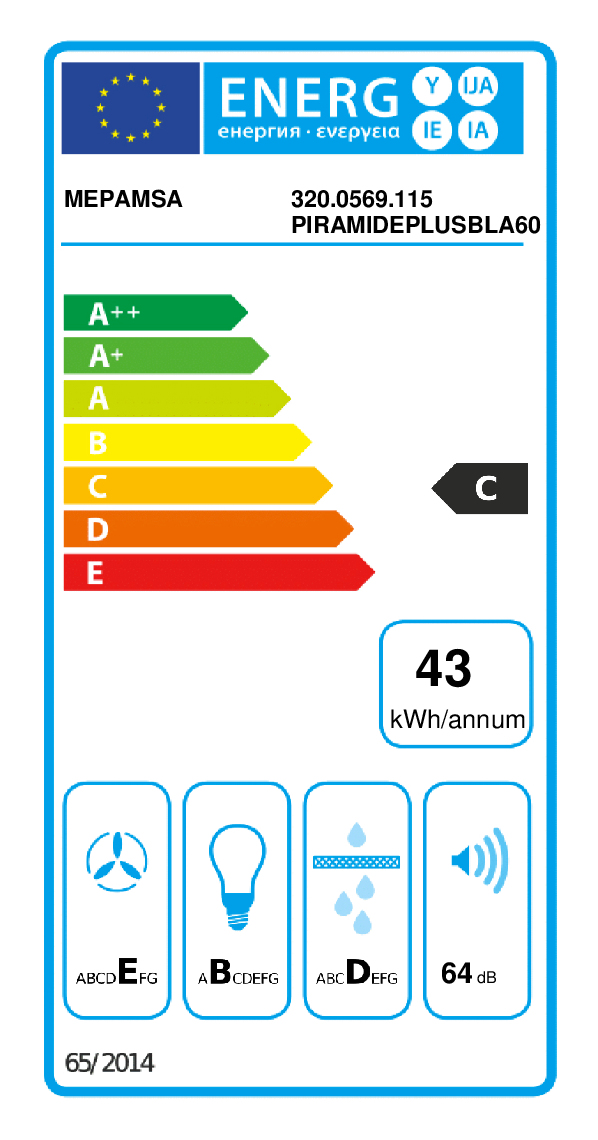 class energitique