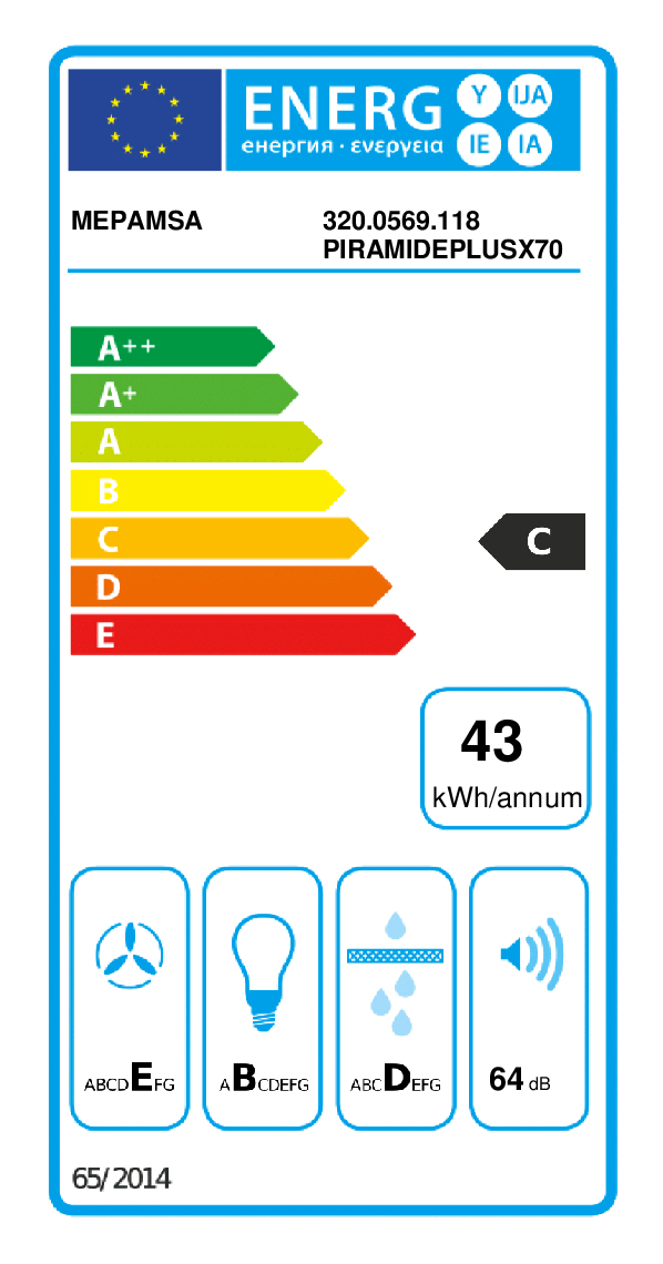 class energitique