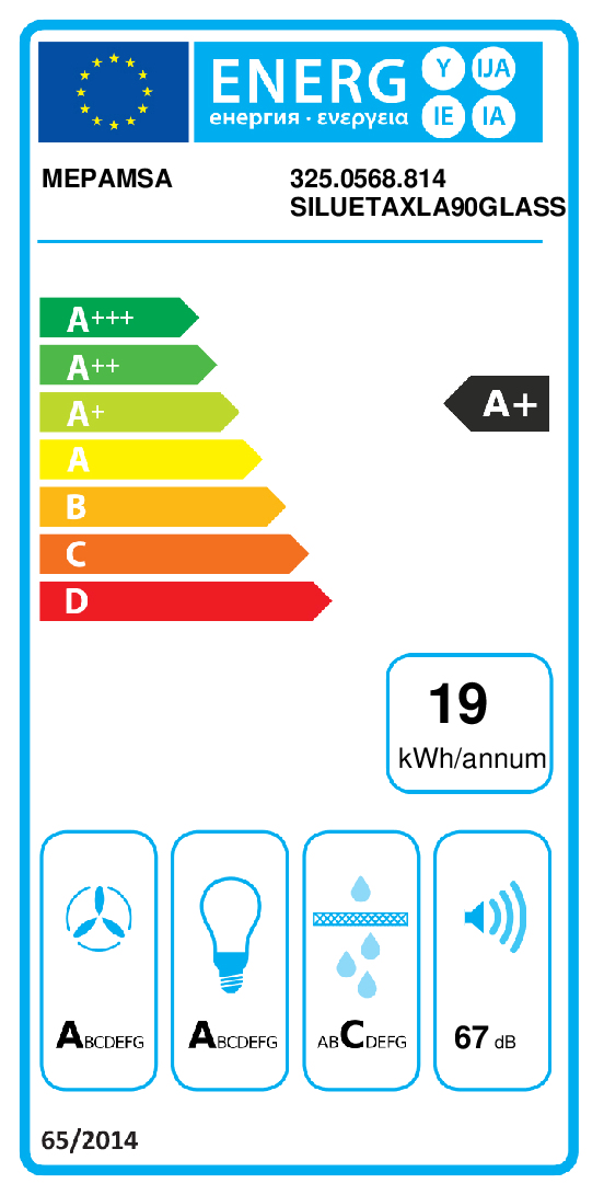 class energitique