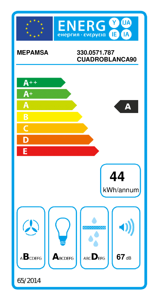 class energitique