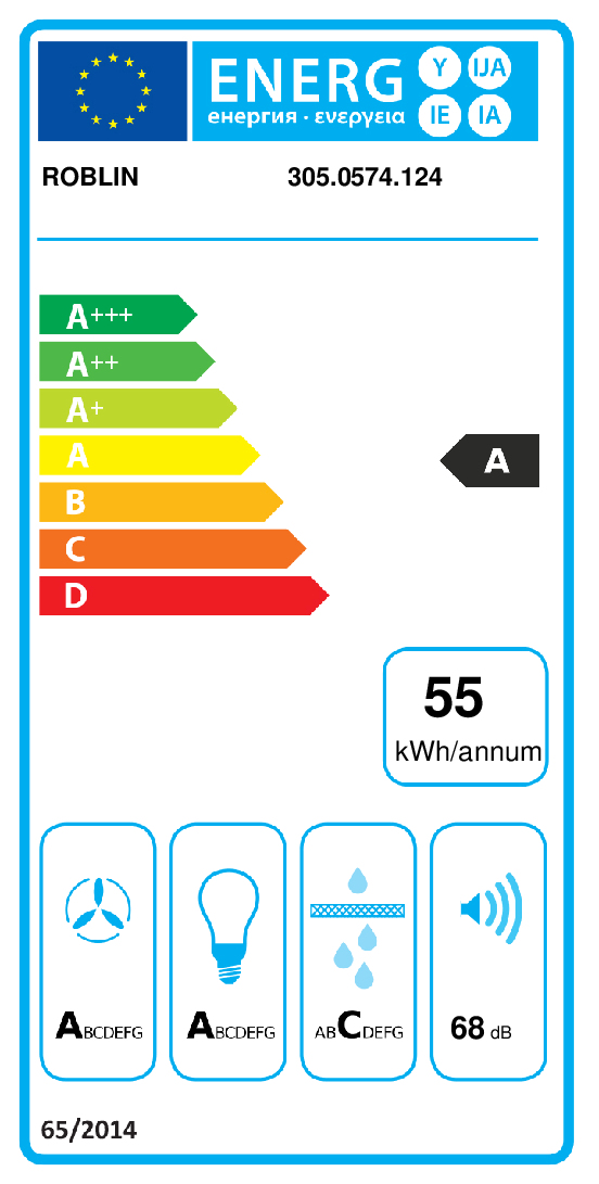 class energitique