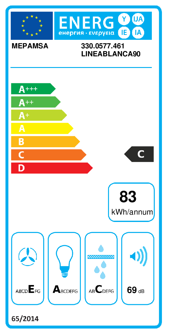 class energitique