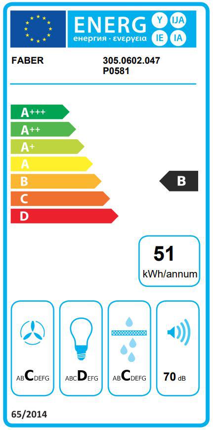 class energitique