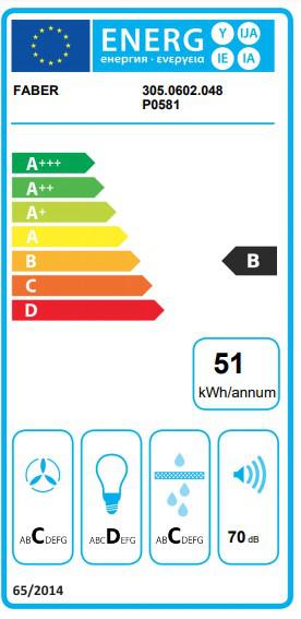 class energitique