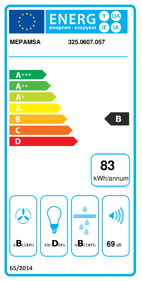 class energitique