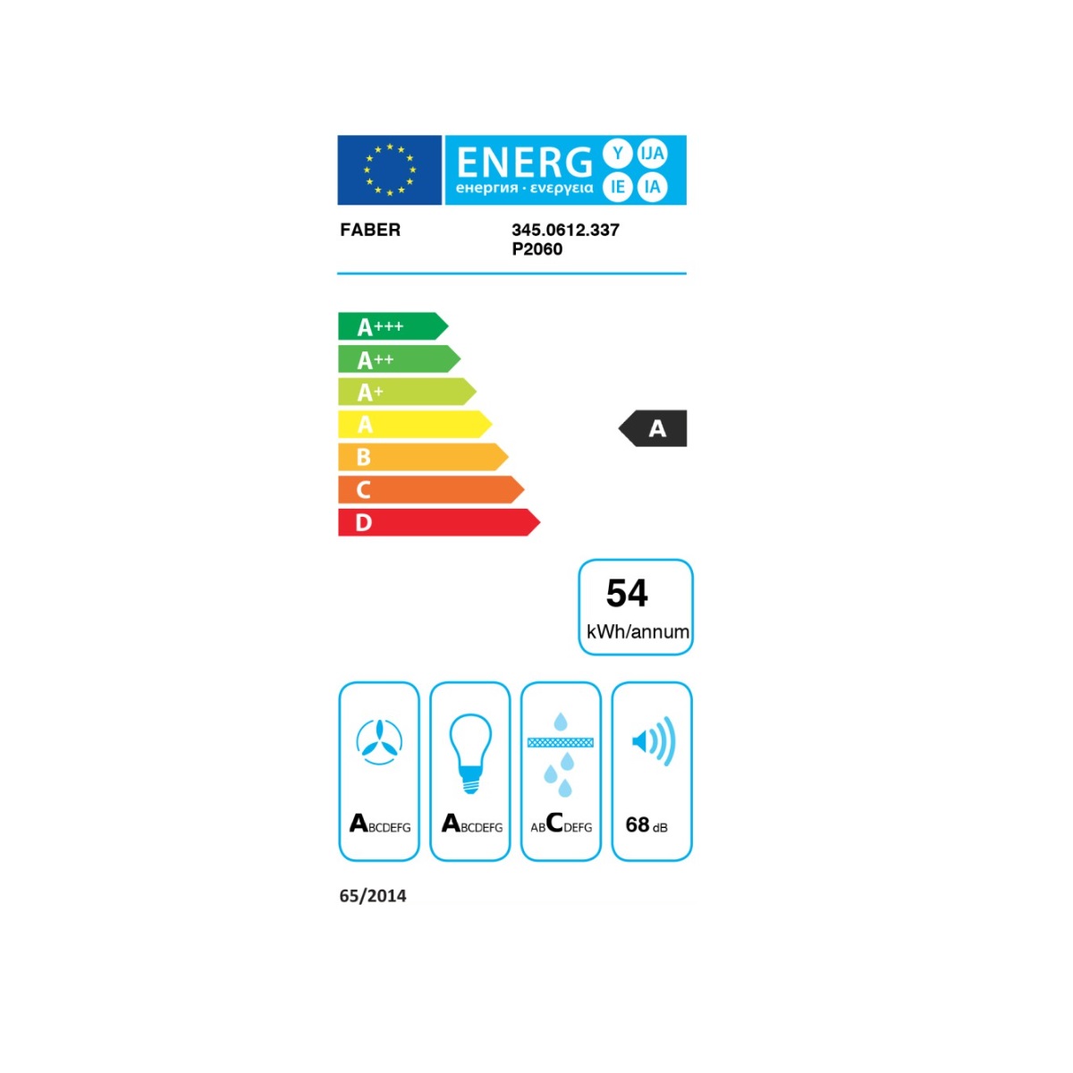 class energitique