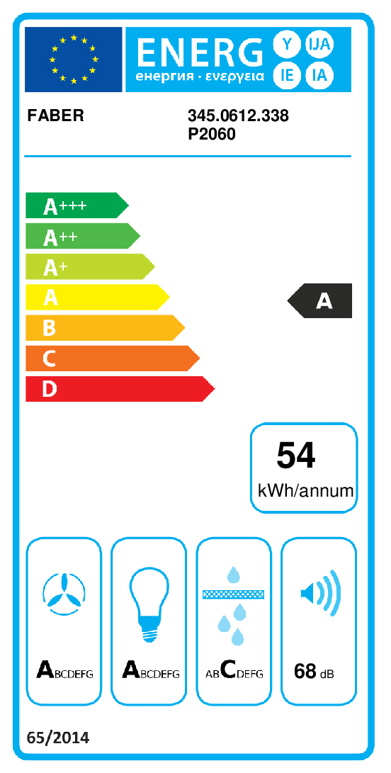 class energitique