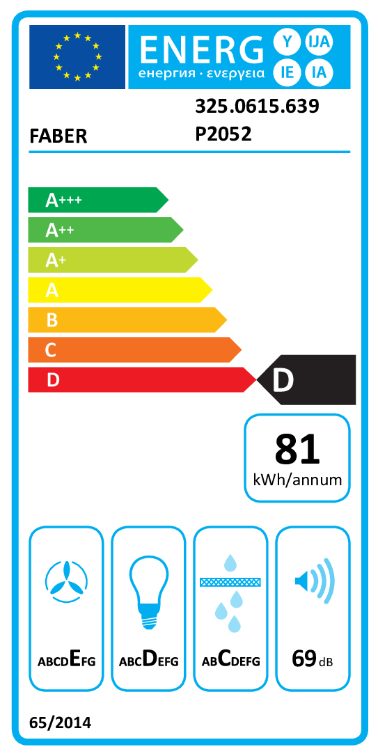 class energitique