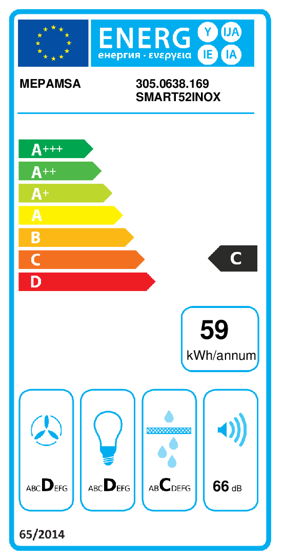 class energitique