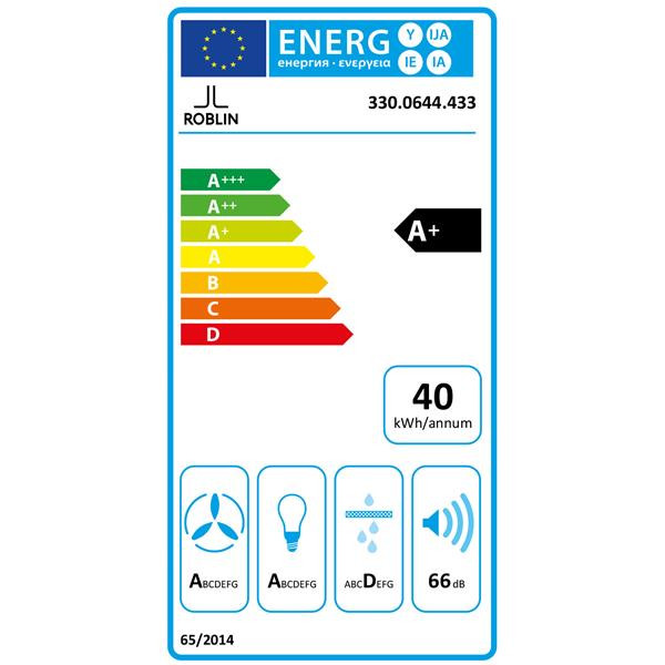 class energitique