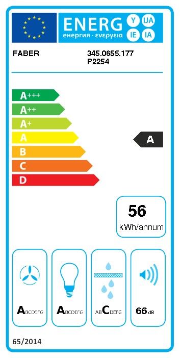 class energitique