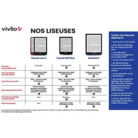 VIVLIO TOUCH LUX 5 Liseuse e-book Rouge 6 - 8Go EUR 50,00
