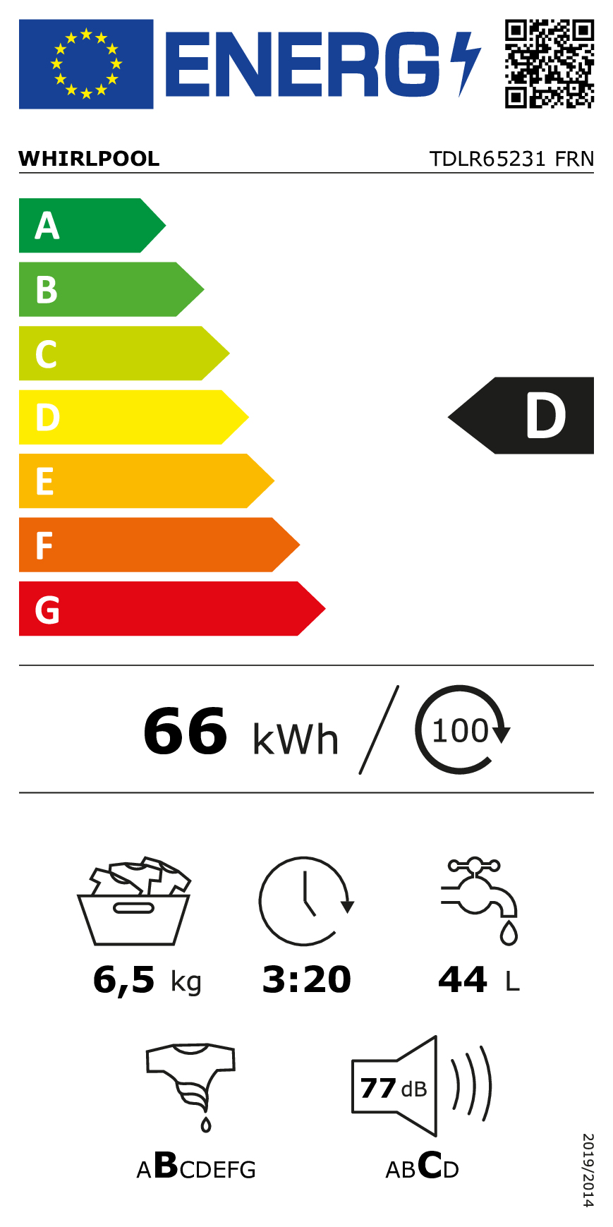 class energitique