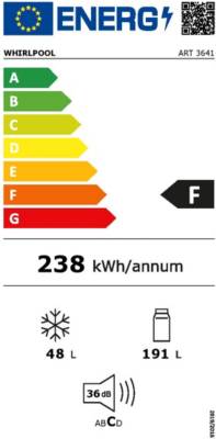 class energitique
