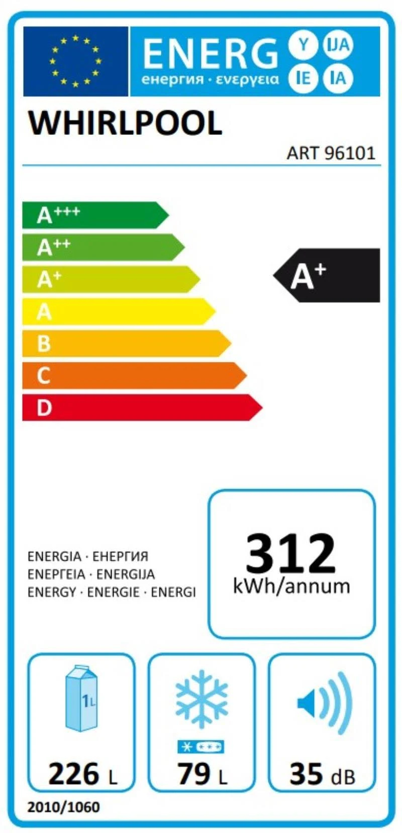 class energitique