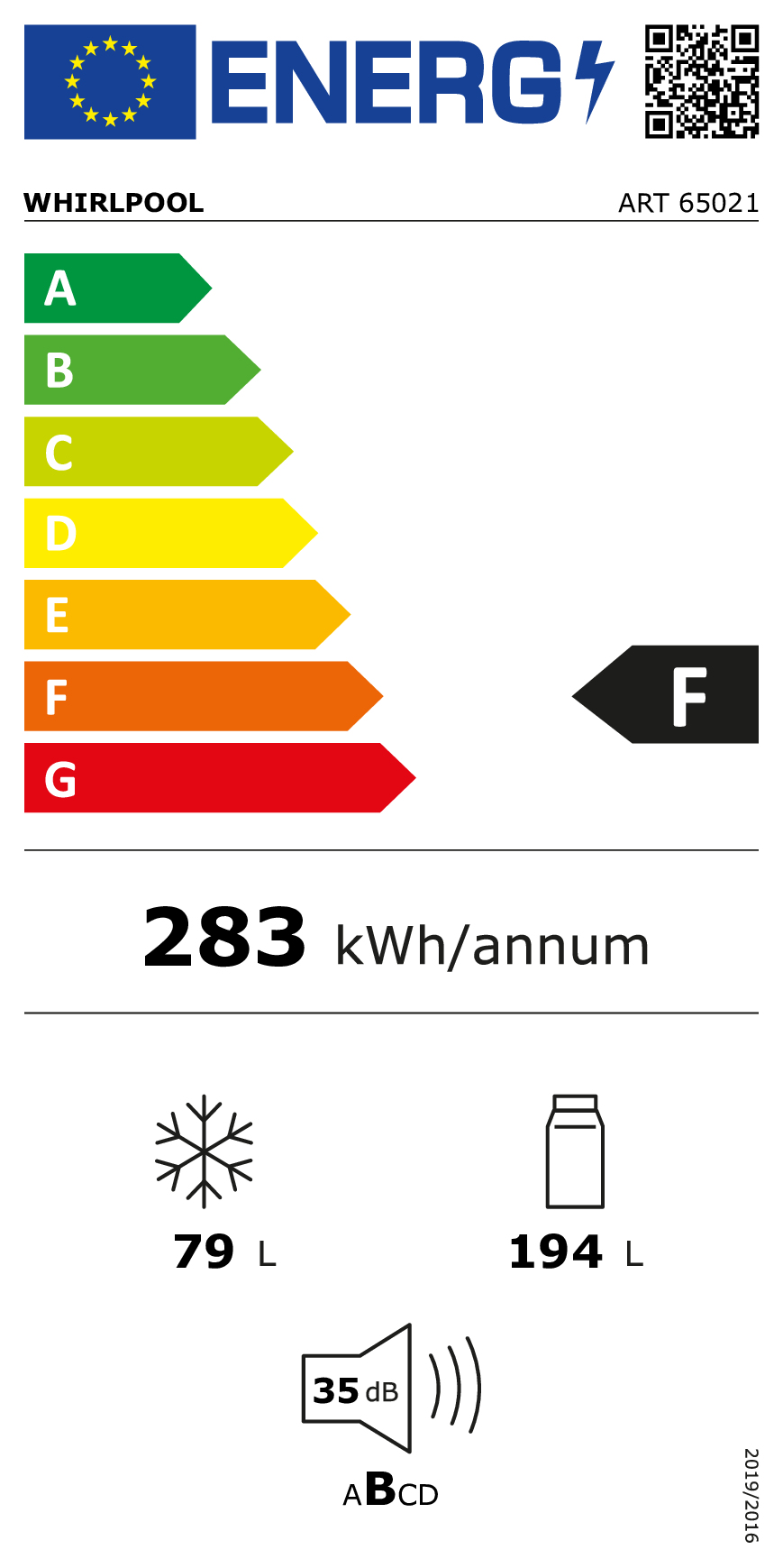 class energitique